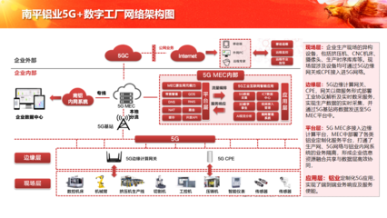 中軟國際 以5G+工業互聯網解決方案為引擎，驅動企業數字化轉型與高效互聯網接入